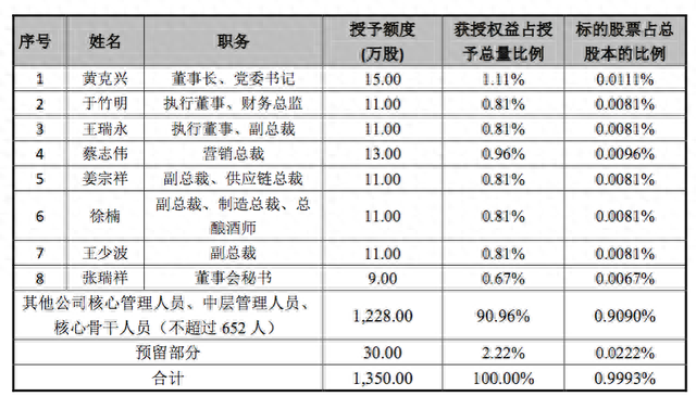 上市逾26年，青岛啤酒首推股权激励计划，啤酒板块集体大涨