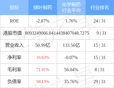 绿叶制药(02186.HK)：BA6101已获中国国家药品监督管理局批准上市