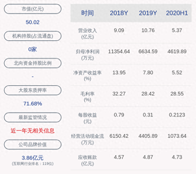 赛意信息：授予激励对象限制性股票1150.6万股，每股20.5元