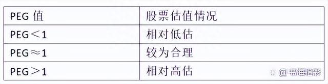 一文学会市盈率PE、市净率PB、和市销率PS