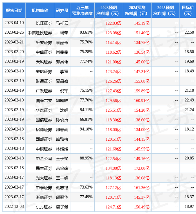 国金证券：给予成都银行买入评级