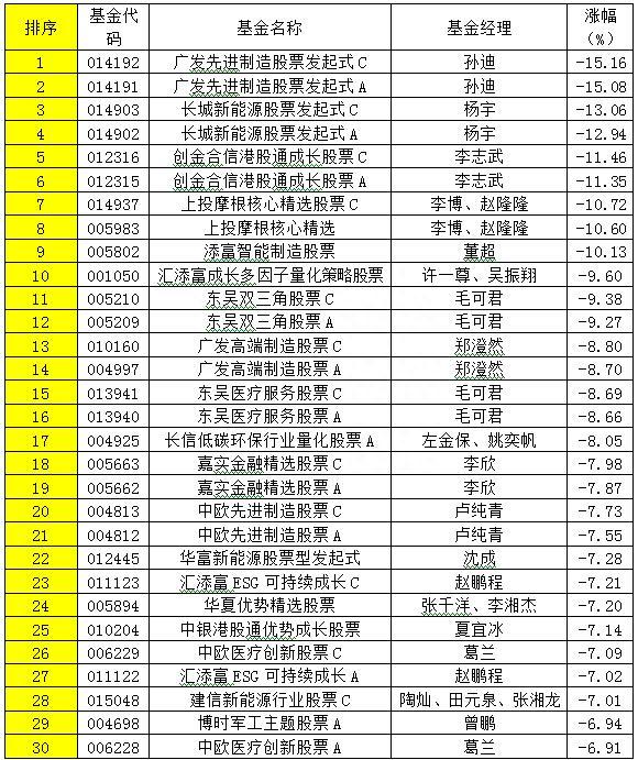 南财基金通一季度公募基金回报榜揭晓 招商体育文化休闲股票表现最好