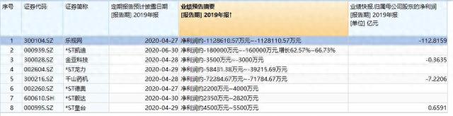 12万股民难眠！巨亏184亿，这只股触发暂停上市，今起停牌！曾经市值高达2000亿，如今暴跌98%...