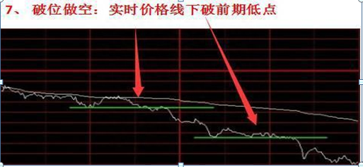 中国股市：主力到底进场还是出逃“分时图”已经全部告诉你了，短线务必死盯分时图