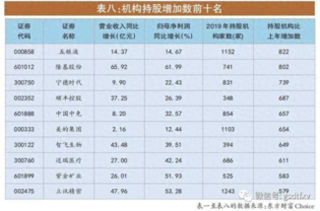 制造业强势回归 中上游景气攀升