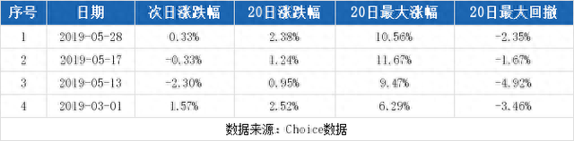 （7-26）青山纸业连续三日收于年线之上，前次最大涨幅1.32%