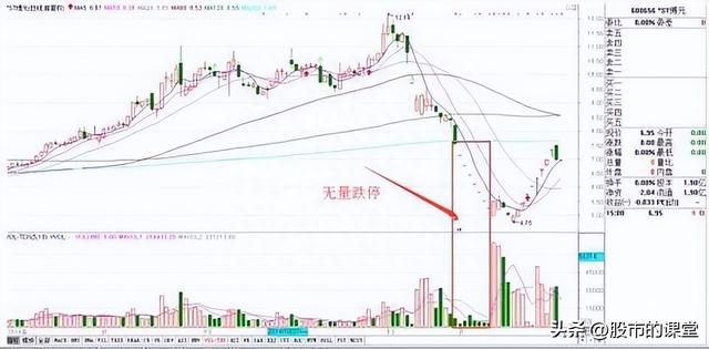 学会干货知识-解析成交量的核心要点