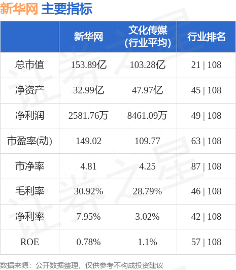 新华网（603888）8月15日主力资金净卖出8624.35万元