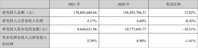 东易日盛：2021年净利润7754.31万元 同比下降57.00%