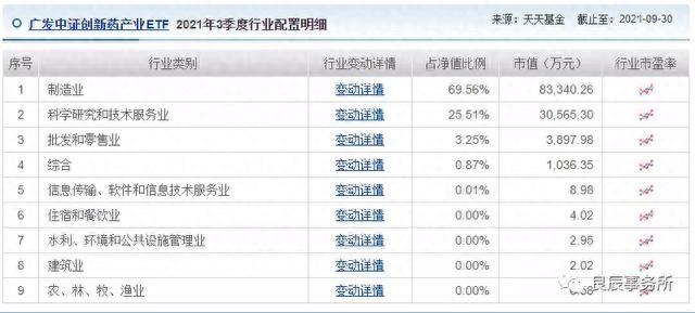 etf基金，你知多少