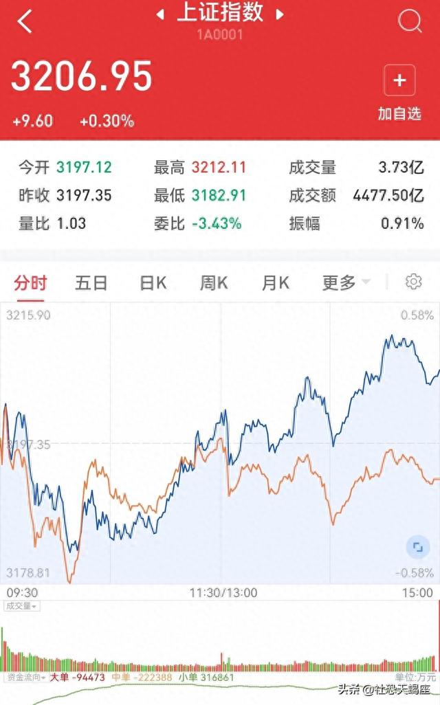 算算我从2009年开股票账户至今赚了多少钱