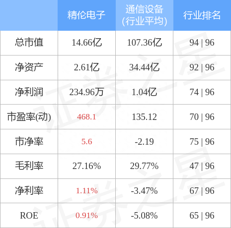 异动快报：精伦电子（600355）1月28日14点44分封跌停板