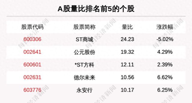 主力资金净流入最多的是这5只个股