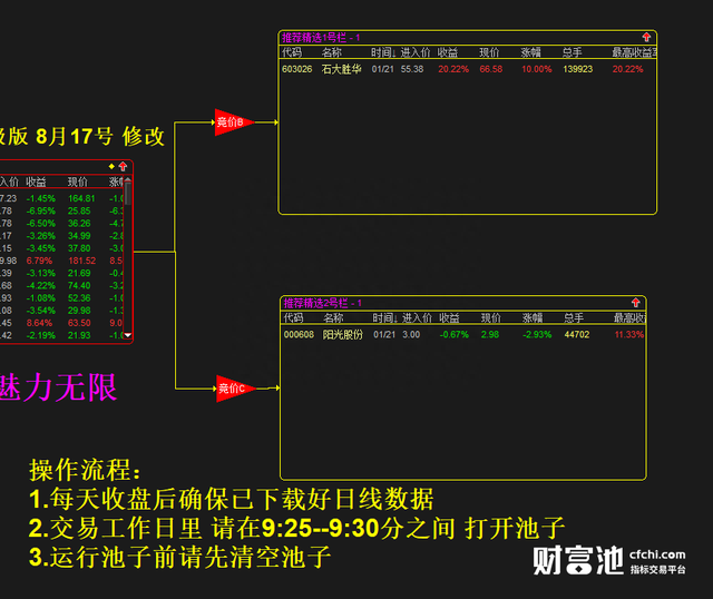 2021版竞价池升级 早盘竞价自动计算排名精选 固定出票2支。