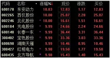 混改点燃军工股行情 四大维度掘金（附12大军工央企旗下公司）