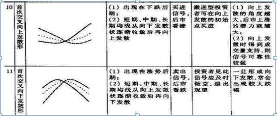 27种均线基础知识详解，新手入门炒股的福利，从选股到买卖，堪称A股必学经典