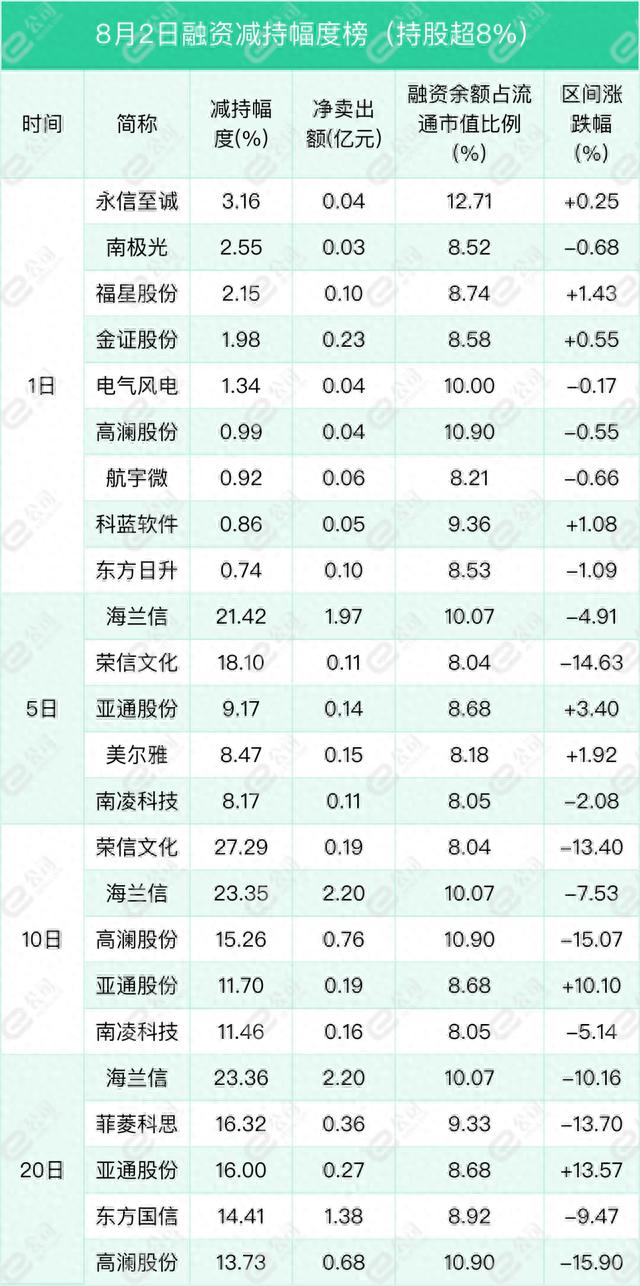 融资最新持仓曝光！加仓非银金融、医药生物、采掘