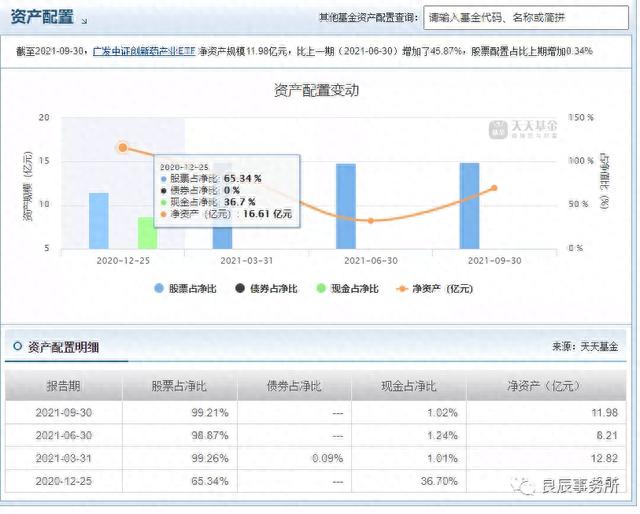 etf基金，你知多少