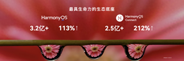 华为重磅宣布！支付宝接入鸿蒙，​余承东：搭载设备已达3.2亿台！更发布重要进展，这些A股公司又要火了