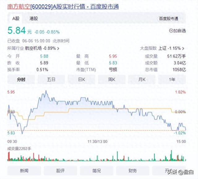 南方航空定向增发与近期股价下降浅析