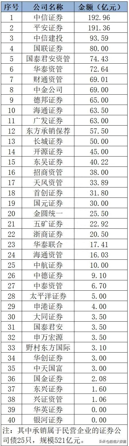 A股上市券商综合实力排名！