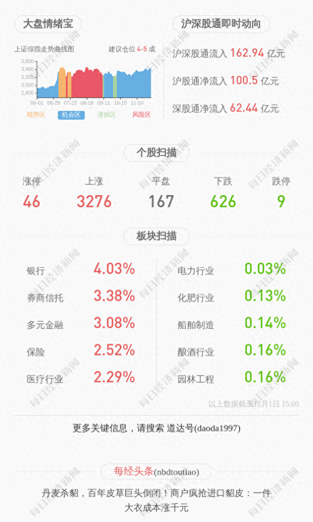 厦门国贸：证监会审核公司购买资产事项，股票12月2日起停牌