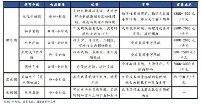 热浪来袭！这个板块已随电力连续跑赢大盘！相关概念股曝光