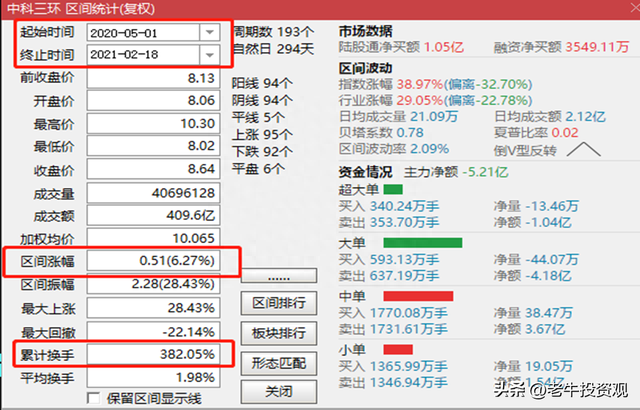 基金或股票大涨原因揭秘，如何识别哪个股票有主力