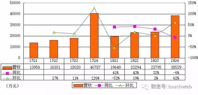 如涵控股成功上市：网红张大奕是二股东 阿里与赛富也是投资人