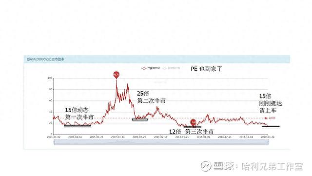 大傻瓜做价值投资（十九）——大妈说张裕A已经很便宜了