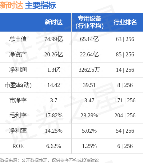 新时达（002527）7月26日主力资金净卖出8362.33万元