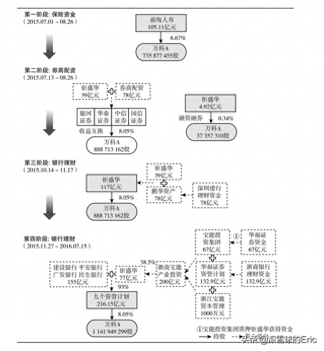 1993-2018年并购案例总结1：举牌收购