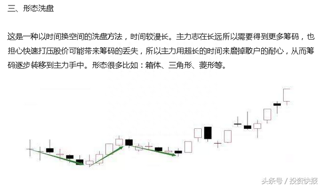 四种主力洗盘K线形态，一旦掌握，坐等主升浪！（图解）