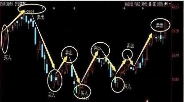 为什么大部分炒股都赔了如果你正处于困境，不妨看看我做的战术