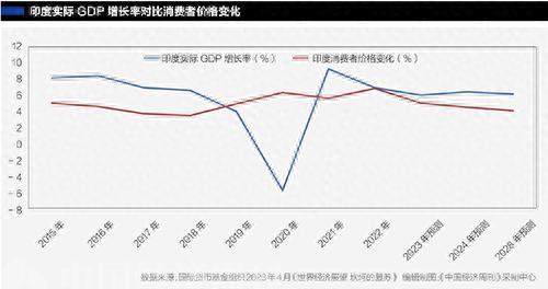 印度股市迭创新高，真能一直牛下去吗