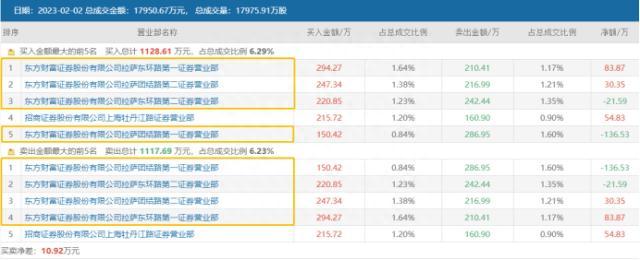 9日股价涨近91%！带星ST股也出“狂飙牛”，转正大考进行中，这些个股或迎冲击波