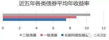 债券型基金：分类与投资价值分析