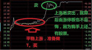 揭秘被套操作者必备秘籍的核心——密不外传的T+0操作精髓，短线牛散精心整理，值得收藏反复阅读