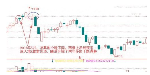 中国股市永远赚钱的一种人，反复牢记“锤子线买进，上吊线卖出”买卖口诀，仅10字，字字珠玑