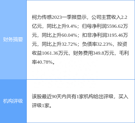 柯力传感涨5.42%，天风证券二个月前给出“买入”评级