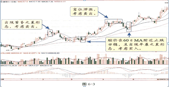 庄家拉升股价有哪些信号这4大关键点表示股票进入主升浪阶段，绝无例外