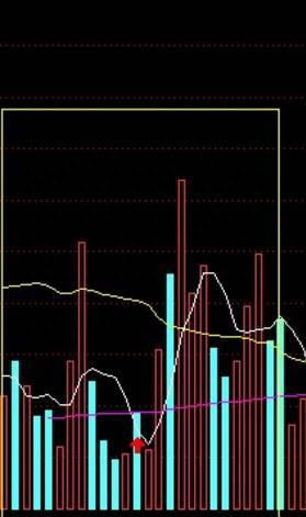 高效实用的成交量选股公式，看完受益匪浅！