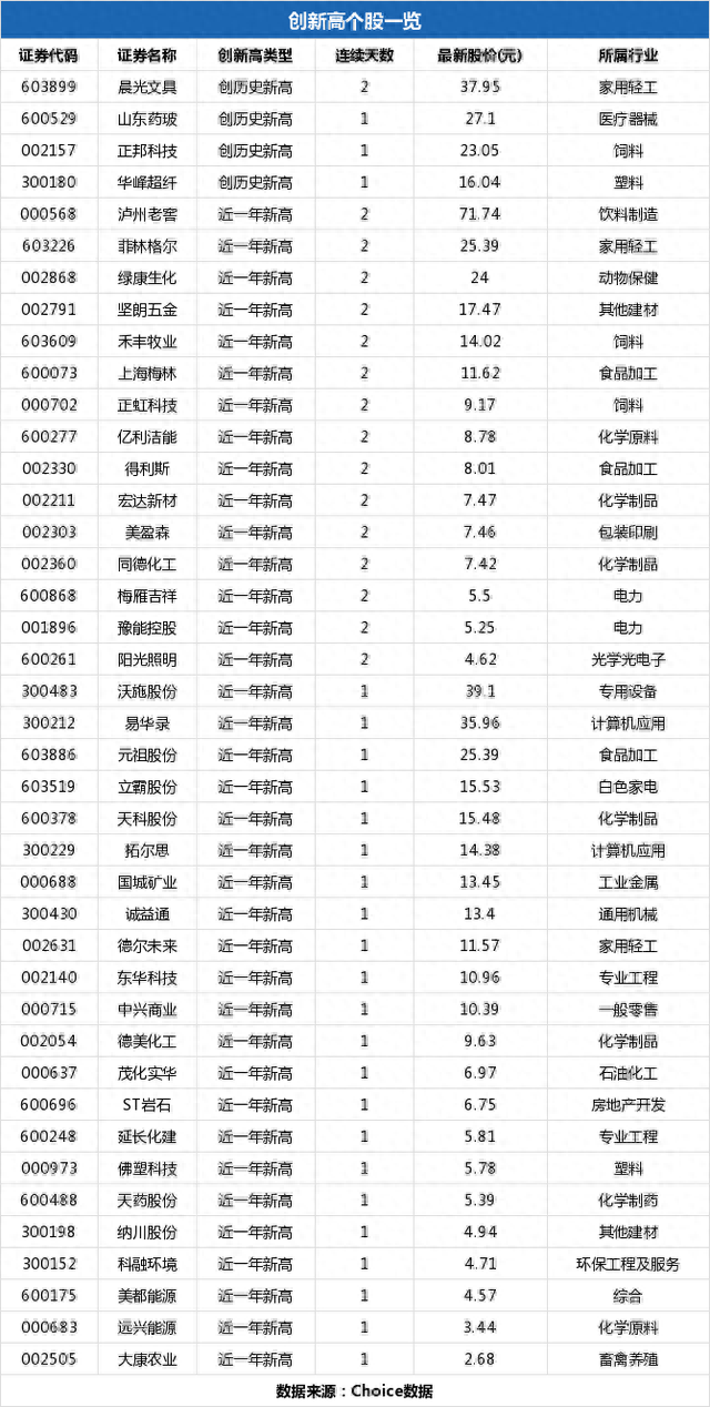 科融环境盘中最高4.71元，股价创近一年新高