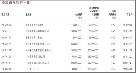 投资笔记｜刚转型完毕便遭遇断头杀，北京燃气蓝天(06828)难道就此一蹶不振