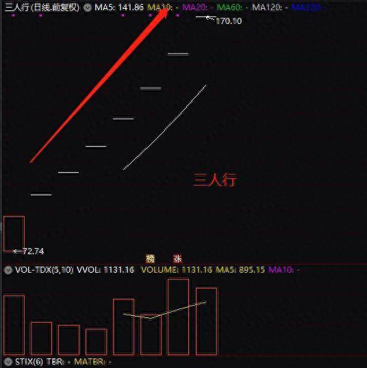 今年最牛新股 狂拉26涨停