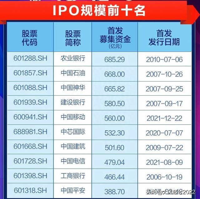 3000亿巨无霸上市，13年来最大的IPO-先正达是何来历