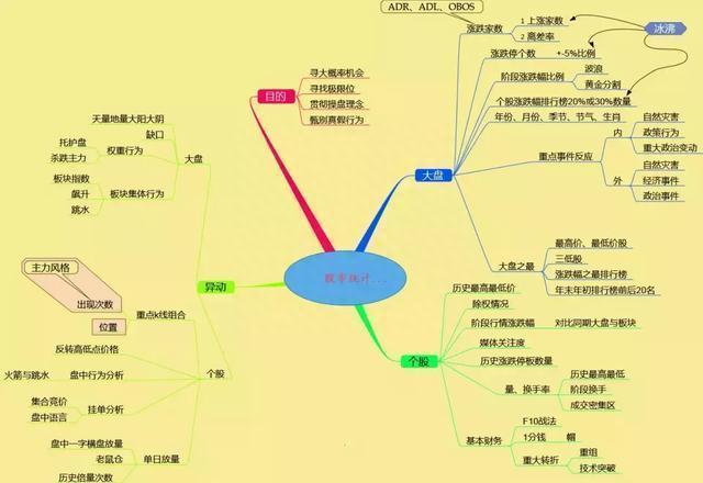 股市中赚200万最“笨”的办法：牢记史上最经典的35个炒股口诀，小资金也能翻倍，从贫穷到富有