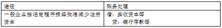 「会计」初会实务 第六章 所有者权益