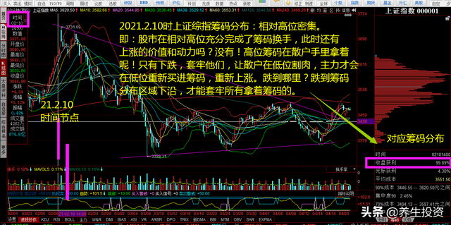 二图教会您股市上涨和下跌的原理