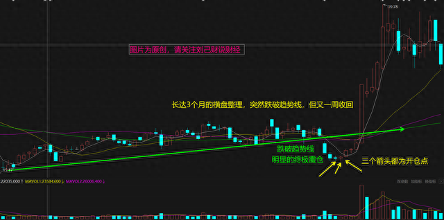 股票重要的买入点：震仓